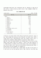 [재무제표] 대차대조표와 손익계산서 6페이지