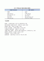 [인간중심 경영이론] 인간관계론과 행동과학이론 8페이지