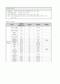 Case study - 아동간호학 폐렴 13페이지