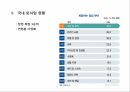 외식업 공간 마케팅 4페이지