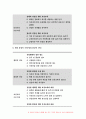 보건교육B형 2019-생애전환기대상인구(40대이상)의 건강검진에 대한 보건교육 그린의 PRECEDE-PROCEED 모형을 적용하여 작성 - 보건교육B형 생애전환기대상인구의 건강검진 9페이지