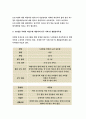 보건교육C형 (방송통신대 2019) 감정노동직장인의 스트레스관리에 대한 보건교육 보건교육C형 그린의 PRECEDE-PROCEED 모형을 적용하여 작성-보건교육C형 감정노동직장인 7페이지