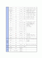 A+ Acute pancreatitis (급성췌장염) case study 7페이지