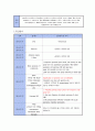 A+ Acute pancreatitis (급성췌장염) case study 8페이지