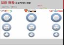 섬유패션산업의 글로벌 시장진출국제운송과 물류인터넷 쇼핑소셜커머스온라인쇼핑 현황소셜커머스 현황해외직구의 증가모바일 쇼핑 증가 8페이지