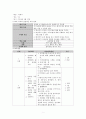 간경화 보건교육 식이요법 A+ 2페이지