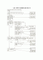 이상행동의 평가와 정신장애의 진단 3페이지