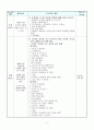 이야기나누기 수업 계획안 - 생활도구 안전하게 사용하기 알아보기 2페이지