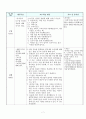 이야기나누기 수업 계획안 - 생활도구 안전하게 사용하기 알아보기 7페이지