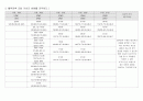 성인간호 외과계case stucy (골절) 10페이지