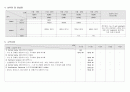 성인간호 외과계case stucy (골절) 11페이지