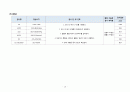 A+ 폐쇄성 대퇴 전자하 골절 간호진단5개 간호과정2개+이론적근거 19페이지