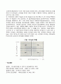 관리격자모형의 경우 리더의 행동유형을 5가지 내용에 대해 설명하고 도식화(인간에 대한 관심 생산에 대한 관심)하여 구체적으로 논하시오 3페이지