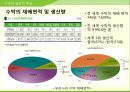 해충학 식물병리학 식물병진단학> 수박 주요 병해 진단 및 처방 4페이지