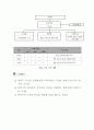 뷰티문화관광 활성화를 위한 숍 구축 사업계획서 4페이지