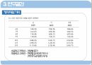 기억력의 발달적 특성시각 단기 기억시각 작업 기억청각 작업 기억 12페이지