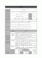 사회복지공동모금회 배분신청서_중증장애인 부부 역량강화 프로그램_사업계획서, 프로그램 기획, 프로그램 개발과 평가, 프로포절 2페이지