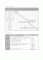 사회복지공동모금회 배분신청서_중증장애인 부부 역량강화 프로그램_사업계획서, 프로그램 기획, 프로그램 개발과 평가, 프로포절 23페이지