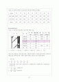 벽구조와 단열재에 따른 단열효과 비교 37페이지