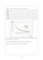 벽구조와 단열재에 따른 단열효과 비교 54페이지