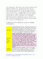 2020 고위험모아간호학-입원한 아동에게 나타날 수 있는 분리불안에 대하여아동의 발달단계별로 설명하고 고위험모아간호학그에대한 간호중재계획을 세우시오 고위험모아간호학아동의 정서적요구를 충족시키는 데 도움이 되는 간호중재를 다각도로 세워보시오. 또한 중환자실 간호사가 갖추어야 할 능력,태도 및 역할에 대해 논하시오 아동 호스피스와 성인 호스피스의 다른 점을설명 8페이지