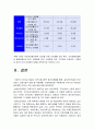 지역사회간호학 일차보건의료) 일차보건의료에 관해 작성하시오 지역사회간호학 1. 일차보건의료의 생성배경과 일차보건의료의 개념 2. 보건진료소 간호사업의 배경 및 운영현황 3. 일차보건의료의 새로운 방향인 건강증진관련 국제회의와 우리나라 국민건강증진계획 2020의 주요 내용, 지역사회간호학 15페이지