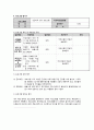 사회복지실습 프로그램계획서 4페이지