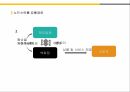 패션유통의 성공사례,현대백화점과노스트롬선정이유,현대백화점의성공사례,노스트롬의성공사례,현대백화점과노드스트롬이보완해야할점 22페이지