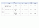 지역사회간호과정 대전광역시 서구 case study 33페이지