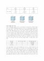 한양대학교 물의 성질과 분자모델링 95점 레포트 3페이지