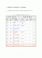 유원시설업 안전성평가 11페이지