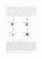 라틴아메리카 신자유주의 경제정책과 민영화. 목차부터 맺음말까지 짜임새있는 완성적인 리포트입니다. 8페이지