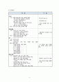 a+++ 꼼꼼한 케이스 er 응급실 케이스 진단5개 과정2개 1 과소환기와 관련된 비효율적 호흡양상 2 기침과 관련된 급성통증 3 신체능력 저하와 관련된 낙상위험성 (Risk for falls) 4 약물에 대한 정보부족과 관련된 지식부족 (Deficient knowledge) 5 허약과 관련된 자가간호결핍 (self-care deficit) 11페이지