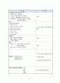 a+++ 꼼꼼한 케이스 er 응급실 케이스 진단5개 과정2개 1 과소환기와 관련된 비효율적 호흡양상 2 기침과 관련된 급성통증 3 신체능력 저하와 관련된 낙상위험성 (Risk for falls) 4 약물에 대한 정보부족과 관련된 지식부족 (Deficient knowledge) 5 허약과 관련된 자가간호결핍 (self-care deficit) 12페이지