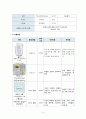 a+++ 꼼꼼한 케이스 er 응급실 케이스 진단5개 과정2개 1 과소환기와 관련된 비효율적 호흡양상 2 기침과 관련된 급성통증 3 신체능력 저하와 관련된 낙상위험성 (Risk for falls) 4 약물에 대한 정보부족과 관련된 지식부족 (Deficient knowledge) 5 허약과 관련된 자가간호결핍 (self-care deficit) 14페이지