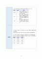 a+++ 꼼꼼한 케이스 er 응급실 케이스 진단5개 과정2개 1 과소환기와 관련된 비효율적 호흡양상 2 기침과 관련된 급성통증 3 신체능력 저하와 관련된 낙상위험성 (Risk for falls) 4 약물에 대한 정보부족과 관련된 지식부족 (Deficient knowledge) 5 허약과 관련된 자가간호결핍 (self-care deficit) 21페이지