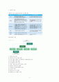 사회복지 정보관리 8페이지