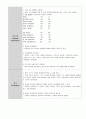 성인간호학실습_척수손상 케이스 [간호진단 7개, 간호과정 3개] 33페이지