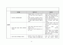 정신간호학 PTSD 케이스 [간호진단 5개, 간호과정 1개] 30페이지