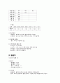 아동간호학실습 케이스스터디 (패혈증) [간호진단 및 간호과정 2개] 6페이지