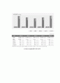 GS홈쇼핑 ERP 도입 사례연구 29페이지