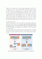 생물화학공학이론및 실험_ Miniprep_PCR_Restriction_Transformation_Liquid culture_Enzyme activity 전 실험 과정 통합 실험 과정_ 결과레포트 [A+] 30페이지