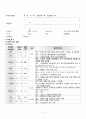 심근경색(MI)케이스스터디, 간호과정 11페이지