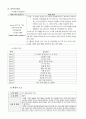 지역사회간호학실습 방문간호 케이스스터디 [간호진단 및 간호과정 5개] 3페이지