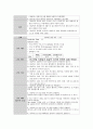 성인간호학실습 케이스스터디 (대퇴골두 무혈성 괴사) [간호진단 및 간호과정 4개] 27페이지