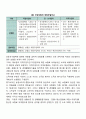 우리나라의 의료보장제도 5페이지