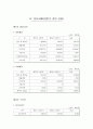 [금융기관론 A+] 삼성화재 직무적성검사(SSAT) 및 면접 분석 8페이지