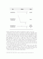 [식품영양학] 트랜스 지방과 식물성 기름의 질병 및 성분에 대한 분석 2페이지