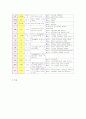 급성췌장염 성인간호학실습 12페이지