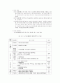 교통정책 평가사례 정리 7페이지